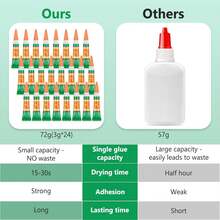 2024年6月12日 超强透明胶水，强力速干氰基丙烯酸酯胶，适用于木材、橡胶、皮革、塑料、金属、水钻首饰、DIY手工艺品等各种粘合。学校用品，返校用品 - 萬用膠 - 查看 5