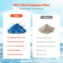 Pool Filter Balls For Sand Filter, 0.71 Kg, Filter Balls Replace Pool Filter Sand, Reusable Blue Polyester Fiber Filter Media With Wash Bag, For Swimming Pool Aquarium Tank Above Ground Pool - Blue, 1.5 Lbs - View 2
