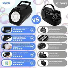 KENOKAY Bubble Machine: Festive Fun For Parties - Black And White Plastic Toy With Rotating Wand And 20 Rotating Sticks - Multicolor - View 5