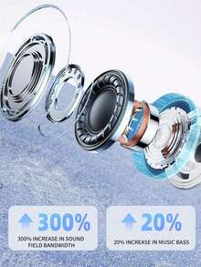 无线蓝牙5.0耳机，带麦克风，防水入耳式耳机，适用于智能手机 - 查看 5