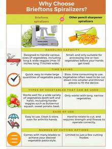 10-Blade Vegetable Spiralizer: Zucchini Spiral Slicer & Veggie Noodle Maker, Japanese Steel Blades, Catch Container, Strong Suction Cup, Blade Caddy, 4 EBooks| Low Carb, Vegan, Gluten-Free - 白色(5 片刀片) - 查看 10