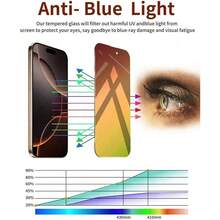 NNBILI 1pc Privacy Screen Protector Tempered Glass For IPhone 17 ProMax, Compatible With IPhone 17/16/15/14/13/12/11 ProMax 16e 17e, Anti-Peeping Gradient Green Tinted Protective Glass Film, Blue Light Protection, Bubble-Free, Scratch-Resistant, Full Coverage - 1 Pieces - View 4