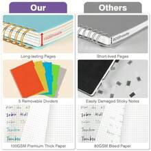 Graph Paper Notebook: 5 Subject Graphing Notebook with Removable Dividers 300 Pages 100gsm Thick Spiral Grid Notebooks 5x5 Graph Ruled Paper Large A4 Journal for School Work Women Men 8.5" X 11" - como en la foto - Ver 2