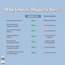 Her Fantasy Box | Slippery Box | Fast-Acting Slippery Elm Capsules For Feminine Wellness & Intimate Moisture Support – 60 Vegan Capsules - 50G - View 5