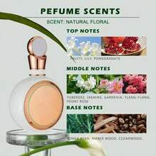Perfume - Floral Notes - View 4