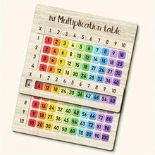 1 pieza Pizarra blanca con tabla de multiplicar, adecuada para el aula de matemáticas y como regalo de vuelta a clases - Talla única - Ver 1