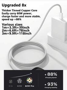 Set Pengisi Daya Cepat USB-C PD 20W, Kabel Data Type-C ke C Nilon Kepang 1/2/3 Meter, Colokan Pengisi Daya Dinding Portabel Ringkas, Kompatibel dengan iPhone 17 16 15, Kompatibel dengan S26-S20 - Steker Tipe AS A (110-127V) - View 2
