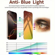 Taamyllrenz 3-In-1 Set: 1pc Gradient Green Privacy Anti-Blue Light Screen Protector + 1pc Camera Lens Protector + 1pc Back Film, Compatible With IPhone 17 Pro Max/17/16 Pro Max/15/14/13/13 Pro Max/12/11 Pro Max, Anti-Peeping Anti-Scratch Bubble-Free Full Coverage Easy Installation - Gradient - View 4