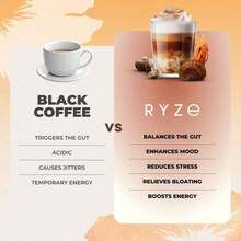 Mushroom Coffee USDA Organic With 6 Adaptogenic Mushrooms And MCT Oil, USA Grown Instant Coffee For Better Energy, Focus, Digestion, Immunity With Turkey Tail, Shiitake, Lion's Mane, 30 Servings - 一個包 - 查看 4