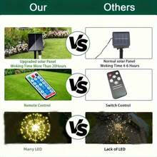 AMILL 6 Pack Solar Fireworks Lights, 540 LED Outdoor Waterproof Fairy Sparkle Lights With Remote Control For Garden Patio Pathway Yard Party Decor - Warm White - View 6