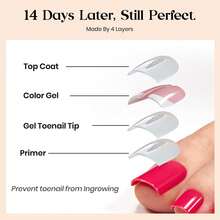 Beetles 16 Sizes 192 Pcs Square Toe Nail Tips - Full Cover Fake Acrylic Toenails, Pre-Etched Double Matte Press On, Soft Gel Toe Nail Extensions For Women - S Square Toenails-Cherry Rouge - 查看 6