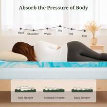 King Size Gel Memory Foam Mattress Topper, 2-3 Inches, Soft, Breathable, Back Pain Relief, CertiPUR-US Certified - 3 Inches/Blue - 查看 4