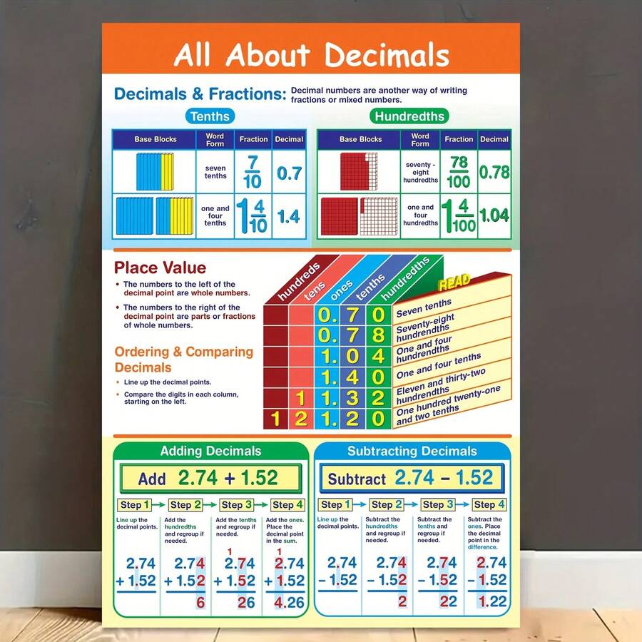 Cuadro 2D plano, 2D plano, arte de pared en lienzo sin marco con decimales del póster educativo Newpath Learning. Perfecto para decorar aulas o áreas de estudio, mide 30.48 cm por 45.72 cm - Sin marco - Ver 1