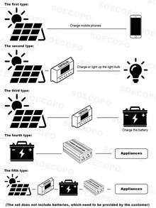Bộ dụng cụ tự lắp ráp hệ thống năng lượng mặt trời: Biến tần 10000W (12V-110V/220V) + 2 tấm pin mặt trời + Bộ điều khiển sạc 100A - SEP-12K-2-D10000 - Xem 9