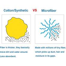 Microfiber Cloth String Mop Head Refill, Loop End Screw On Mop Head Compatible With All Standard US Threading Pole (Acme 3/4 Inch Thread) (1) - 1 - 查看 5