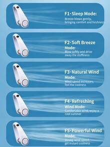 New Portable Neckband Fan, Bladeless Neck Fan With 5 Adjustable Speeds, Digital Display, USB Rechargeable, Suitable For Gifts, Outdoor, Sports, Travel, Office, Home - Neck Fan - View 8