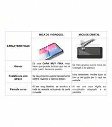 Galaxy M13 5g - 2 Micas Hidrogel Diferentes acabados - Privacidad - Ver 8