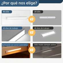 CANMEIJIA 4 Piezas Luz Led Con Sensor De Movimiento 20CM,Barra De Luz LED Recargables con 3 Colores y Brillo Ajustable,Luz LED para Cocina,Clóset,Pasillo,Escaleras,Incluye Cable USB,Aluminio Plateado - Blanco - Ver 5