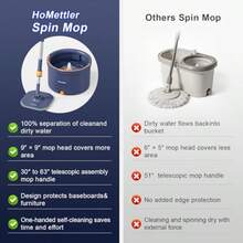 Sisi Home Textile Spin Mop And Bucket Set Mop Bucket With Separate Dirty Water System Deep-Cleaning Mops For Floors/Wall Versatile Mops With 4 Microfiber Mop Pads - Blue - View 4