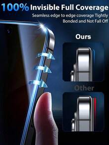 1pc Waterproof Shockproof Privacy Screen Protector Film, Anti-Scratch Anti-Drop, Compatible With IPhone 17, 16, 15, 14, 13, 12, 11 Pro Max, XR, X, XS Max, 7, 8 Plus, 17, 17 Air, 17 Pro, 17 Pro Max, 17e Series - Clear - View 7