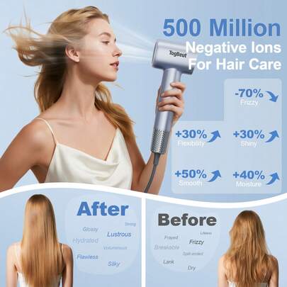Hair Dryer With Diffuser,160,000 RPM High-Speed Ionic Technology ,1875W Fast Drying Blow Dryer With Ceramic Technology, 1 Concentrator Nozzle 1 Diffuser   Attachments For All Hair Types, Light And Quiet