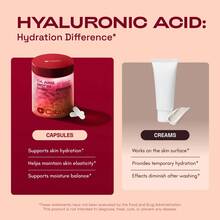Skin, Hair & Nails Supplement – Ca AKG |   MSM |   Hyaluronic Acid |   Biotin – Supports Radiant Skin, Promotes Shiny Hair & Strong Nails – Beauty Complex, Dietary Supplement - 1 Gói (90 viên nang) - Xem 6