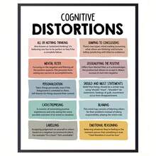 1 Stück Poster über kognitive Verzerrungen, Dekoration für mentales Wohlbefinden, Kunstwerk für Therapieraum, CBT Lehrmaterial, unproduktive Denkmuster, DBT, Kunstwerk mit Wachstumsmindset, Klassenzimmer Dekoration - Cartoons - Übersicht 1