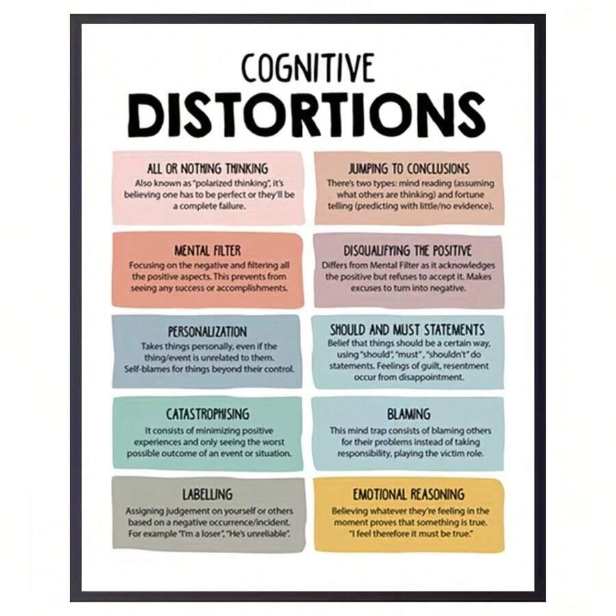 1 Stück Poster über kognitive Verzerrungen, Dekoration für mentales Wohlbefinden, Kunstwerk für Therapieraum, CBT Lehrmaterial, unproduktive Denkmuster, DBT, Kunstwerk mit Wachstumsmindset, Klassenzimmer Dekoration - Cartoons - Übersicht 1