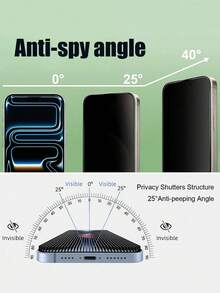 2pcs Anti-Peeping Privacy Screen Protector, Compatible With IPhone 17e/17 Pro Max/16 Pro Max/15 Pro Max/14 Pro Max/13 Pro Max/12 Pro Max/17 Pro/16 Pro/15 Pro/14 Pro/17 Air/16/15/14/13/12/11 And Other Series - Black - View 5