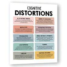 1 Stück Poster über kognitive Verzerrungen, Dekoration für mentales Wohlbefinden, Kunstwerk für Therapieraum, CBT Lehrmaterial, unproduktive Denkmuster, DBT, Kunstwerk mit Wachstumsmindset, Klassenzimmer Dekoration - Cartoons - Übersicht 2