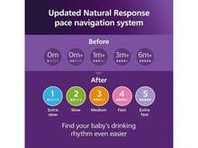 Philips Avent Natural Baby Bottles With Natural Response Nipples (Slow Flow, Flow 2), 4oz, Pink, 4-Pack, SCY900/14 - Pink - View 10