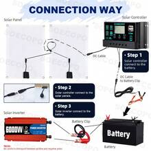 Plug And Play 6000W Solar Power Kit: Inverter (12V To 110V/220V), 2pcs Solar Panels, 100A Charge Controller - SEP-18K-2-d6000 - View 7