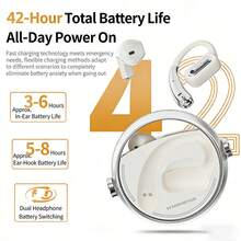 Monster C03 Wireless Bluetooth Earphones, 2-In-1 Over-Ear & Semi-In-Ear Design, Bluetooth 6.0, Noise Cancelling, Sports & Gaming, Extra Long Battery Life - View 1