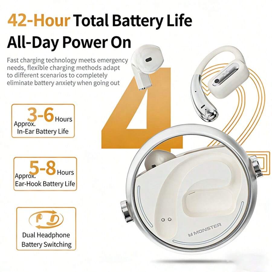 Monster C03 Wireless Bluetooth Earphones, 2-In-1 Over-Ear & Semi-In-Ear Design, Bluetooth 6.0, Noise Cancelling, Sports & Gaming, Extra Long Battery Life - View 1