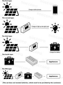 7000W太阳能逆变器套件,含2块太阳能电池板和控制器,110V/220V - SEP-18K-2-D7000 - 查看 9