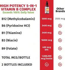 Vitamin B12 And B6 Liquid Drops, B12 Sublingual Vitamin B Complex - B 12 Vitamin 5000mcg - B12 Methylcobalamin For Energy, Brain, And Heart Support With 27,200 Mcg, Raspberry, 80 Servings - 1瓶 - 查看 4