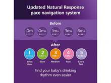 Philips Avent Natural Baby Bottles With Natural Response Nipples (Slow Flow, Flow 2), 4oz, Pink, 4-Pack, SCY900/14 - Pink - View 9