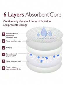 10 st minimalistiska engångs amningsinlägg mot läckage, ultratunna - En storlek - Visa 5