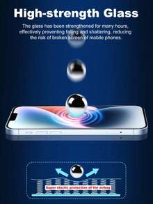 Bộ 3 miếng kính cường lực không phủ toàn màn hình, chống rơi vỡ, chống va đập, chống trầy xước, bảo vệ sự riêng tư, lớp phủ chống thấm nước, cảm ứng nhạy, phù hợp với dòng 17/17 Pro/17 Pro Max/17 Air/16 Pro Max/16/15/14/13/12/11 - màu đen - Xem 8