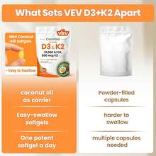 [Mother's Day Gift For Mom]VEV Corefeel Vitamin D3 K2 10,000 , 200 Mcg -7, 300 Coconut Oil Softgels, 2 In 1 Vitamins Supplement D & K (Include 7), Easy To Swallow, Supports Calcm Absorption, Bone Health - 1 - Xem 6
