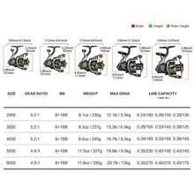 SeaKnight ARCHER II 纺车轮，齿轮比 5.2:1/4.9:1，8+1轴承，转速 2000-6000，最大拖拽力 28磅 - 黑色 - 查看 6