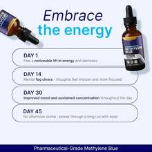 [Mother's Day Gift For Mom][2-Piece Set]Methylene Blue Drops 1% Pharmaceutical Grade - USP 99.9% Pure Doctor-Formulated Liquid Solution - Made In USA 50ml Bottle With Precision Dropper - 1.7 液體盎司(2 瓶裝) - 查看 4