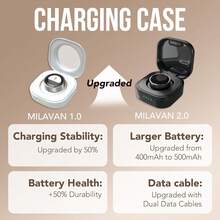 Smart Ring - View 9