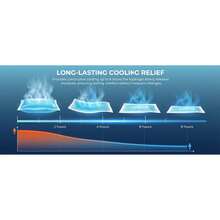 Bộ 2/6/10 miếng gel làm mát, túi đá lạnh ngoài trời, miếng dán làm mát điện thoại. - 1 - Xem 7