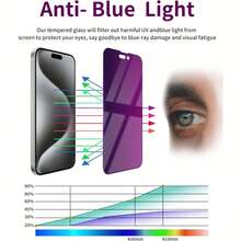 Blue Tempered Glass Screen Protector 3pcs Anti-Blue Light Screen Protector Suitable For IPhone 17 Pro Max/17 Pro/16/15/14/13/12/11 Series Ultra-Clear Tempered Glass Full Coverage Eye Protection Anti-Scratch Anti-Fingerprint Bubble-Free Comes With Convenient Installation Tool Box Compatible With Phone Cases Mother's Day Gift - 3PCS - View 4