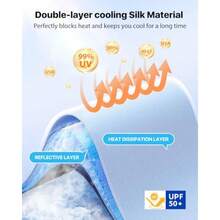 [Upged] Hield Un Hade Urella - [L Coating Heat Hield] Tect Car Fr Un  And Heat Dama Keep Cool And Tect Inter P Tructure Ed Medium 6" L X 31" W - Black - View 3