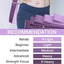 XISIYUJZ 5pcs Resistance Bands Set, Suitable For Strength Training, Stretching, Home Fitness Equipment For Pilates, Yoga, Physical Therapy, Leg, Butt, Arm Exercises, Suitable For Men And Women - Multicolor - View 8