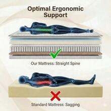 Mattress Pads - White - View 3