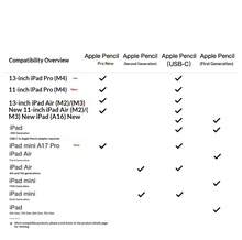 Apple Pencil (1st Generation) QW3 Original Stylus Pen, Comfortable Grip, Minimalist Design, Professional Stylus For IPad Note-Taking And Drawing, Pixel-Level Precision, Ultra-Low Latency, Magnetic Charging, Smooth Writing, Ideal Gift For Students, Content Creators, And Business Users - View 7