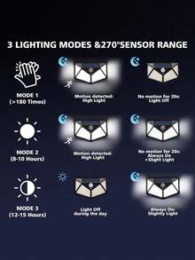 4-Side Solar Powered LED Wall Light, Solar Powered, Suitable For Outdoor, Patio, House, Garage, Garden, Wireless, Weather-Resistant, Motion Sensor Lighting - A - View 8